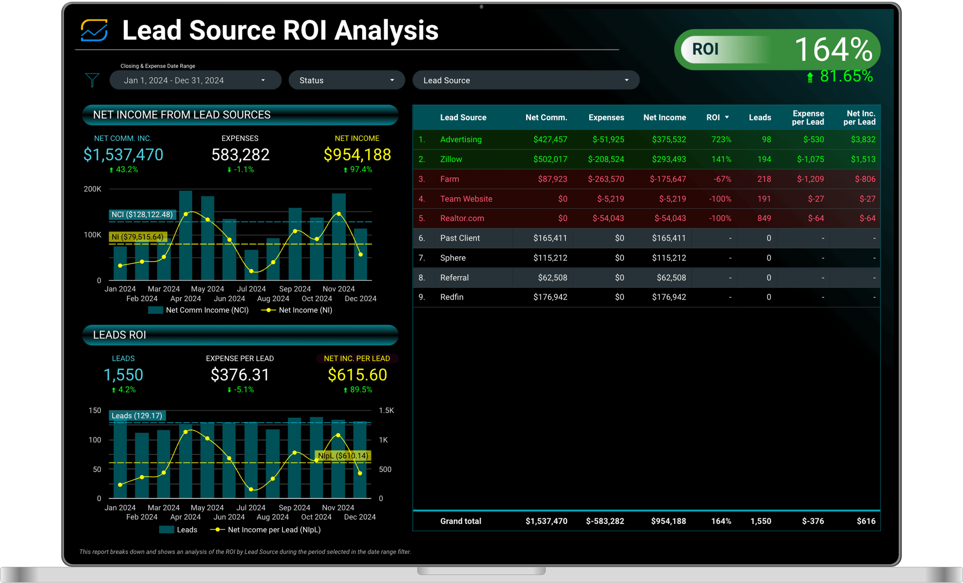 Lead Source ROI Dashboard UI