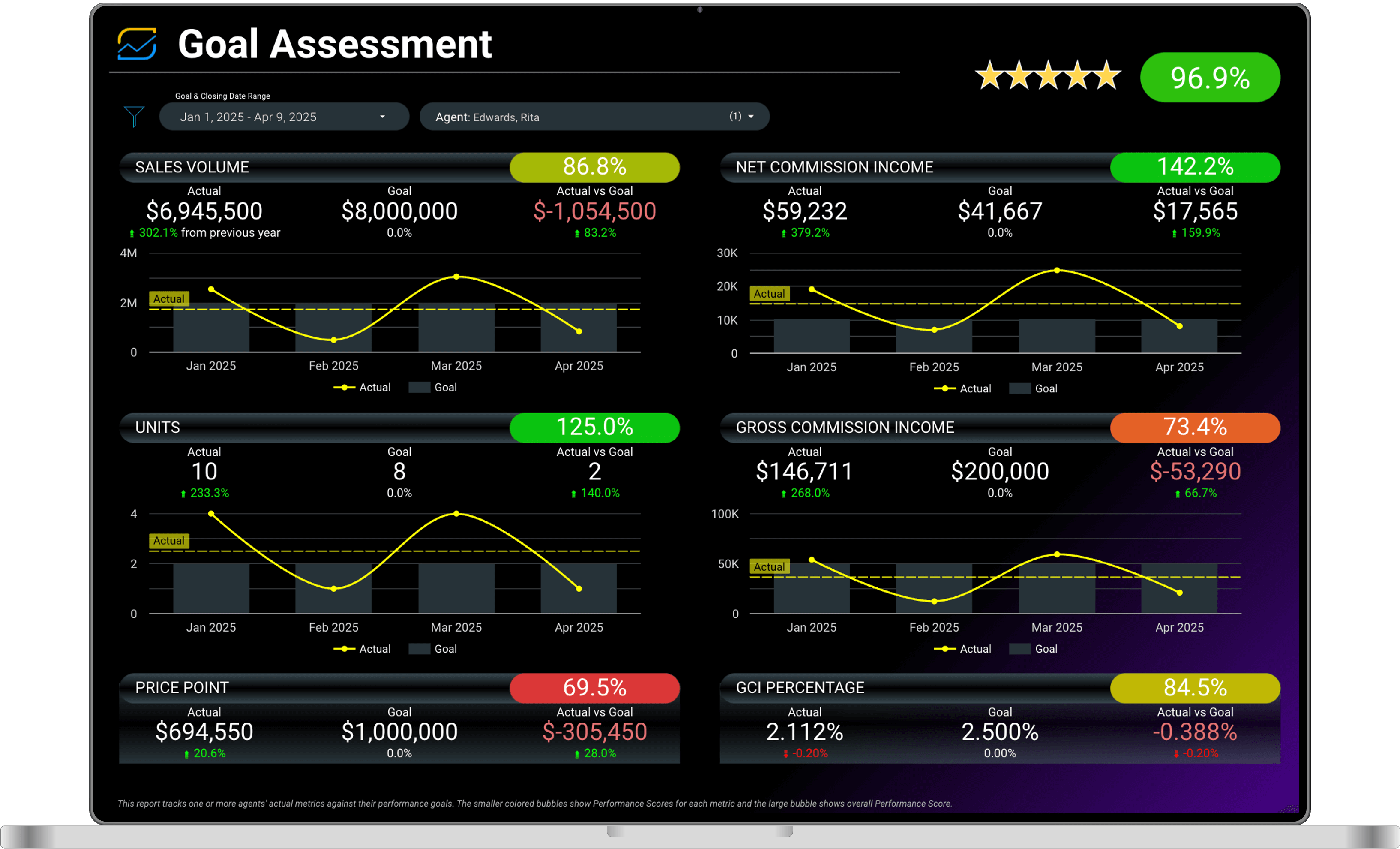 Soleox Analytics Dashboard View